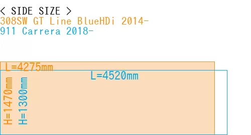 #308SW GT Line BlueHDi 2014- + 911 Carrera 2018-